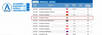 University of Tehran among 300 Top Universities in Academic Ranking of World Universities (Shanghai Jiao Tong University)