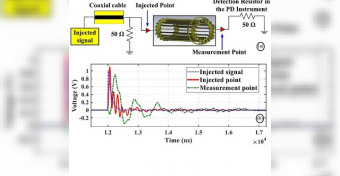 Identification of Power Generator Faults with 84% Accuracy