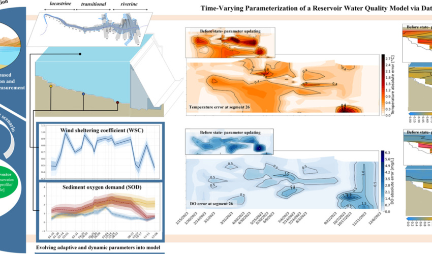 Novel Method Reduces Dissolved Oxygen Simulation Error in Dam Reservoir by 43%