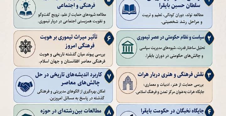 همایش علمی شخصیت و اخلاق حسین بایقرا