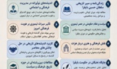 همایش علمی شخصیت و اخلاق حسین بایقرا