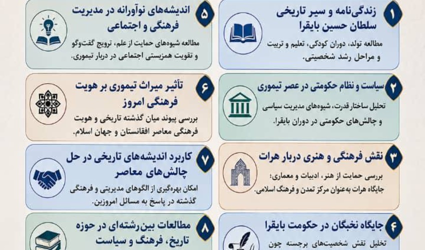 همایش علمی شخصیت و اخلاق حسین بایقرا